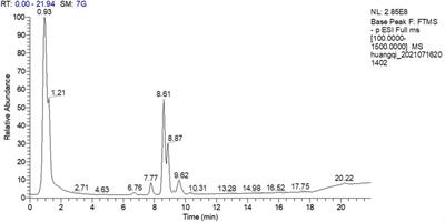 Huangqi Shengmai Yin Ameliorates Myocardial Fibrosis by Activating Sirtuin3 and Inhibiting TGF-β/Smad Pathway